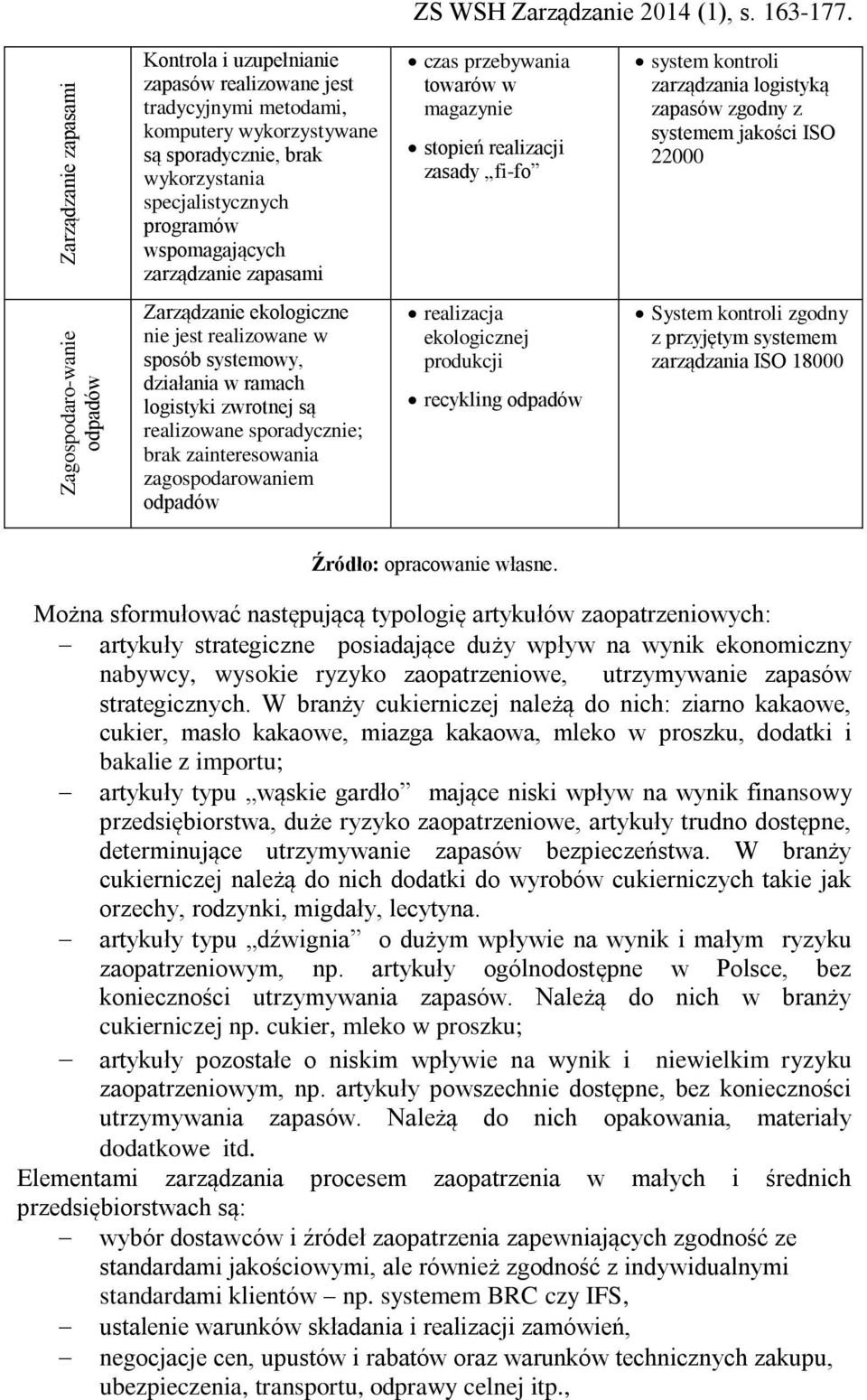 czas przebywania towarów w magazynie stopień realizacji zasady fi-fo system kontroli zarządzania logistyką zapasów zgodny z systemem jakości ISO 22000 Zarządzanie ekologiczne nie jest realizowane w