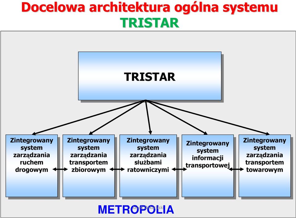 system system zarządzania zarządzania służbami służbami ratowniczymi ratowniczymi Zintegrowany Zintegrowany system system informacji informacji