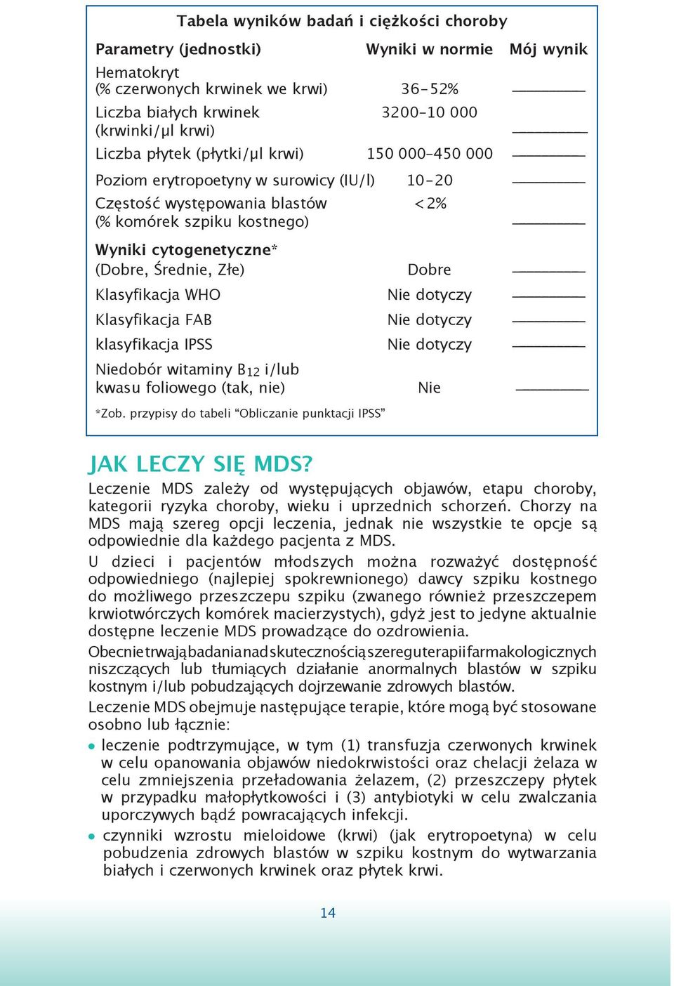 Klasyfikacja WHO Nie dotyczy Klasyfikacja FAB Nie dotyczy klasyfikacja IPSS Nie dotyczy Niedobór witaminy B 12 i/lub kwasu foliowego (tak, nie) Nie *Zob.