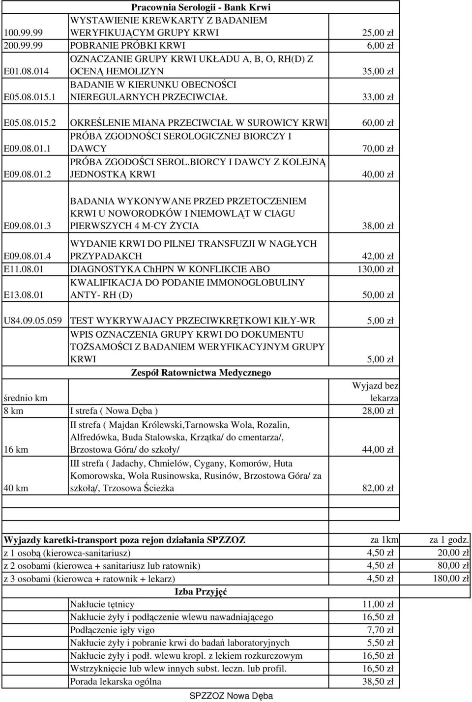 08.01.1 DAWCY 70,00 zł E09.08.01.2 PRÓBA ZGODOŚCI SEROL.BIORCY I DAWCY Z KOLEJNĄ JEDNOSTKĄ KRWI 40,00 zł E09.08.01.3 BADANIA WYKONYWANE PRZED PRZETOCZENIEM KRWI U NOWORODKÓW I NIEMOWLĄT W CIAGU PIERWSZYCH 4 M-CY ŻYCIA 38,00 zł E09.