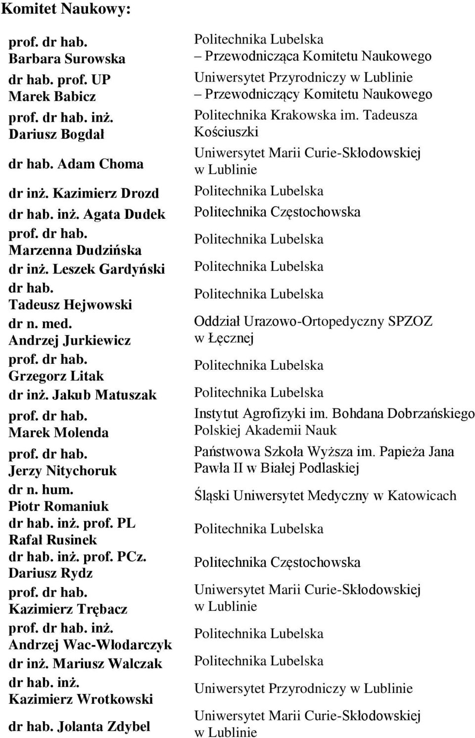 Piotr Romaniuk dr hab. inż. prof. PL Rafał Rusinek dr hab. inż. prof. PCz. Dariusz Rydz prof. dr hab. Kazimierz Trębacz prof. dr hab. inż. Andrzej Wac-Włodarczyk dr inż. Mariusz Walczak dr hab. inż. Kazimierz Wrotkowski dr hab.