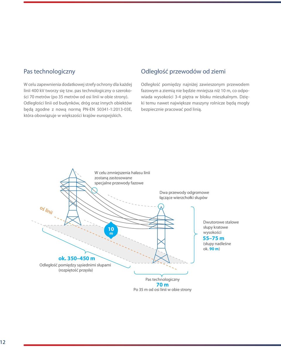 Odległość przewodów od ziemi Odległość pomiędzy najniżej zawieszonym przewodem fazowym a ziemią nie będzie mniejsza niż 10 m, co odpowiada wysokości 3-4 piętra w bloku mieszkalnym.