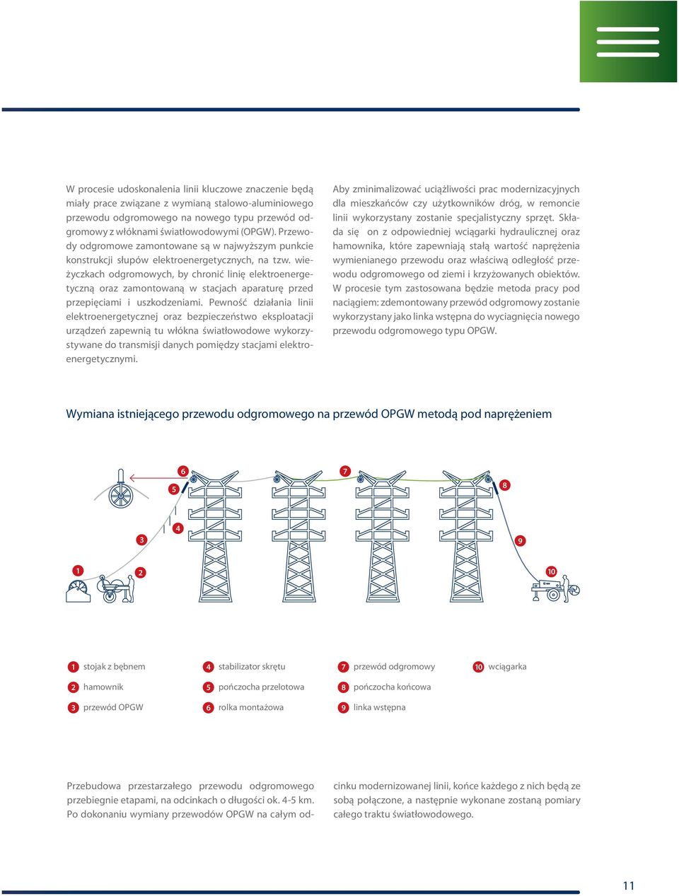 wieżyczkach odgromowych, by chronić linię elektroenergetyczną oraz zamontowaną w stacjach aparaturę przed przepięciami i uszkodzeniami.