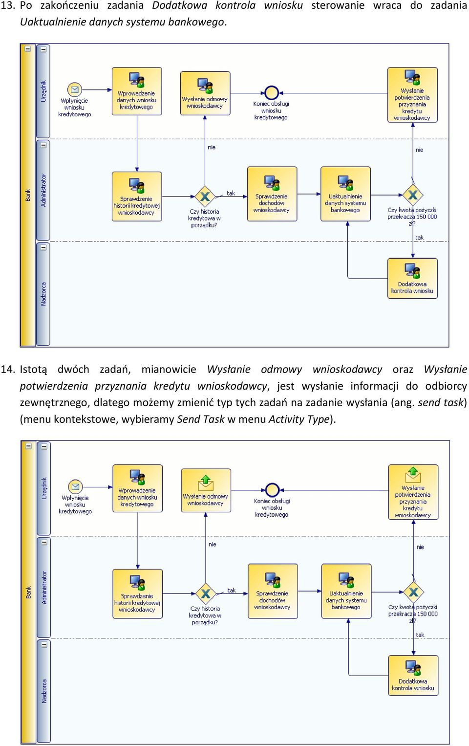 Istotą dwóch zadao, mianowicie Wysłanie odmowy wnioskodawcy oraz Wysłanie potwierdzenia przyznania kredytu