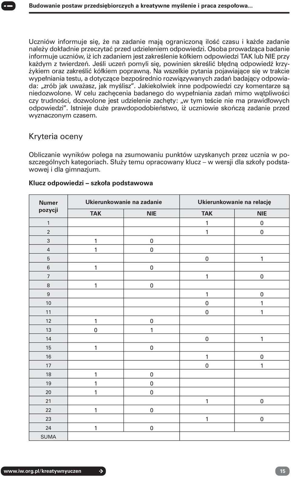 Osoba prowadząca badanie informuje uczniów, iż ich zadaniem jest zakreślenie kółkiem odpowiedzi TAK lub NIE przy każdym z twierdzeń.