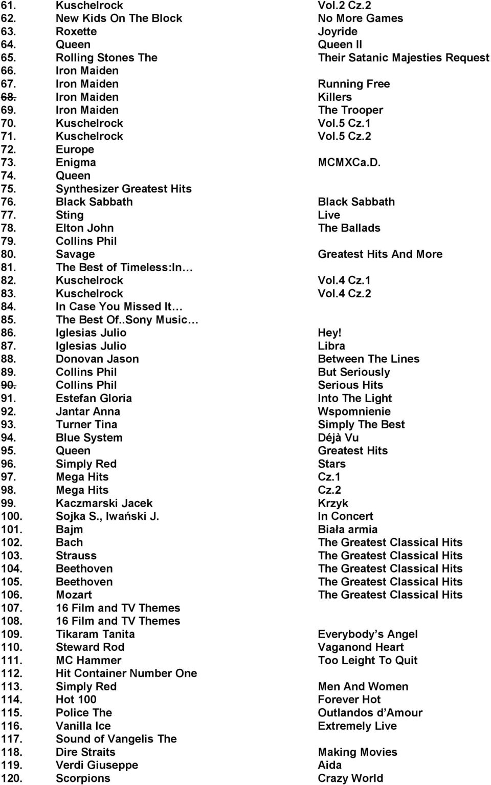Synthesizer Greatest Hits 76. Black Sabbath Black Sabbath 77. Sting Live 78. Elton John The Ballads 79. Collins Phil 80. Savage Greatest Hits And More 81. The Best of Timeless:In 82. Kuschelrock Vol.