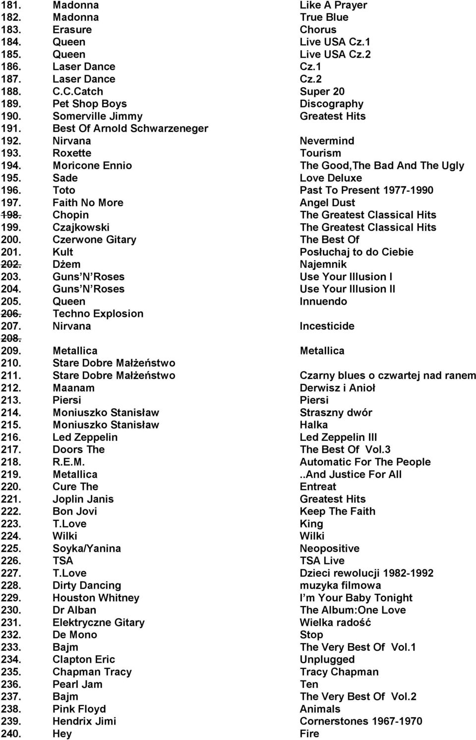 Sade Love Deluxe 196. Toto Past To Present 1977-1990 197. Faith No More Angel Dust 198. Chopin The Greatest Classical Hits 199. Czajkowski The Greatest Classical Hits 200.