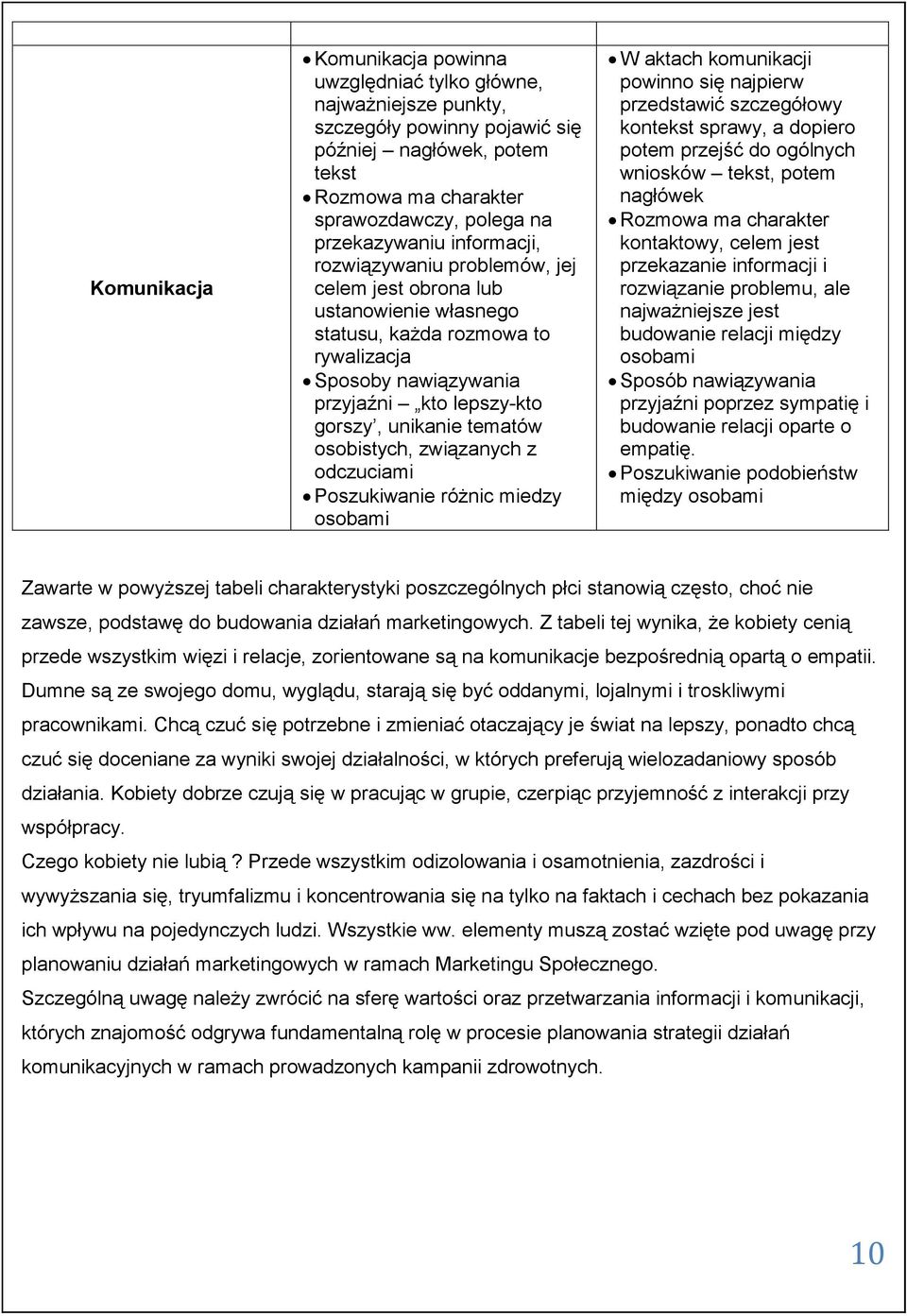 osobistych, związanych z odczuciami Poszukiwanie różnic miedzy osobami W aktach komunikacji powinno się najpierw przedstawić szczegółowy kontekst sprawy, a dopiero potem przejść do ogólnych wniosków