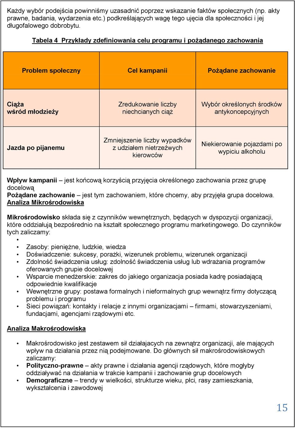 Tabela 4 Przykłady zdefiniowania celu programu i pożądanego zachowania Problem społeczny Cel kampanii Pożądane zachowanie Ciąża wśród młodzieży Zredukowanie liczby niechcianych ciąż Wybór określonych
