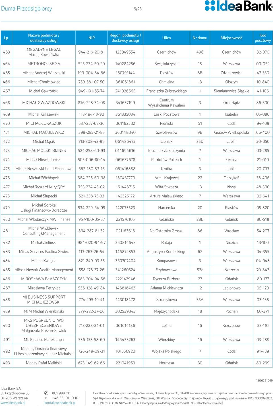 Franciszka Zubrzyckiego 1 Siemianowice Śląskie 41-106 468 MICHAŁ GWIAZDOWSKI 876-228-34-08 341637199 Centrum Wyszkolenia Kawalerii 3 Grudziądz 86-300 469 Michał Kaliszewski 118-194-13-90 361335034