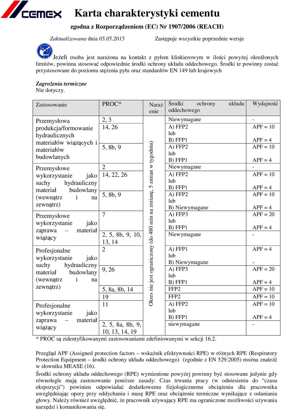 Zastosowanie PROC* Naraż Środki ochrony układu enie oddechowego Przemysłowa 2, 3 Niewymagane produkcja/formowanie 14, 26 A) FFP2 hydraulicznych materiałów wiążących i B) FFP1 materiałów 5, 8b, 9 A)