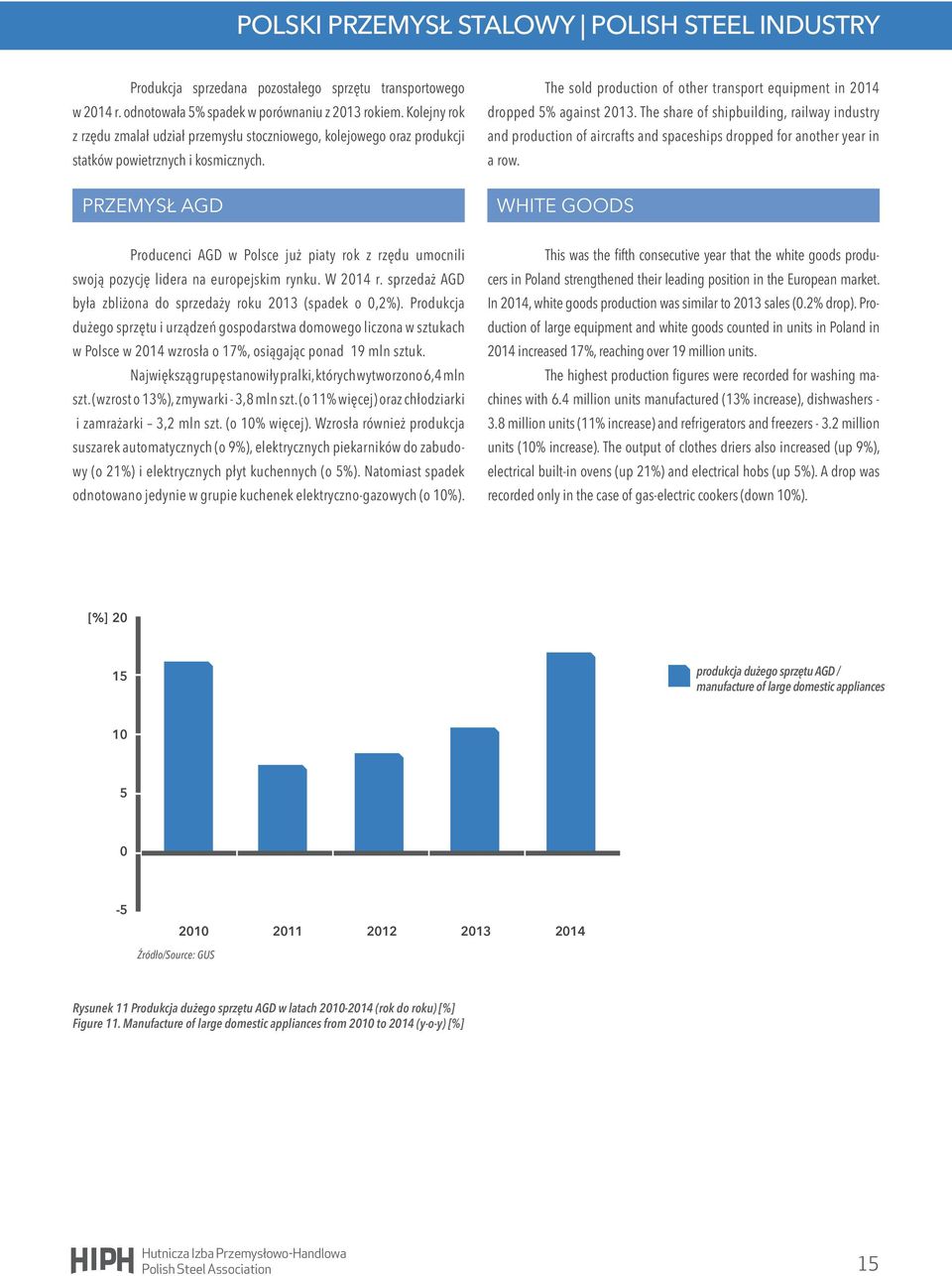 PRZEMYSŁ AGD The sold production of other transport equipment in 2014 dropped 5% against 2013.