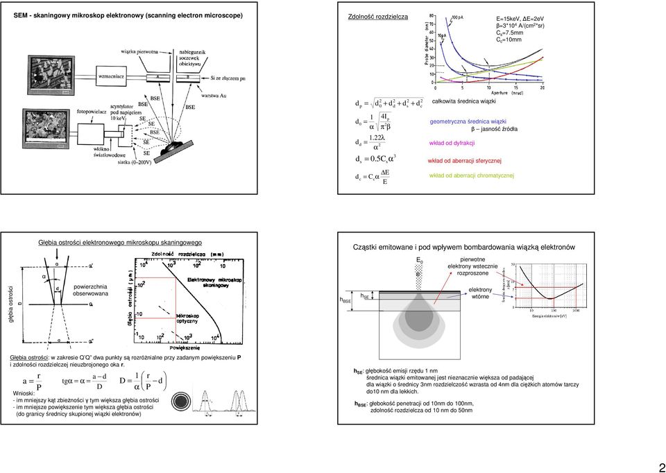 ostrości Głębia ostrości elektronowego mikroskopu skaningowego α powierzchnia obserwowana hbse Cząstki emitowane i pod wpływem bombardowania wiązką elektronów h SE E e - pierwotne elektrony wstecznie