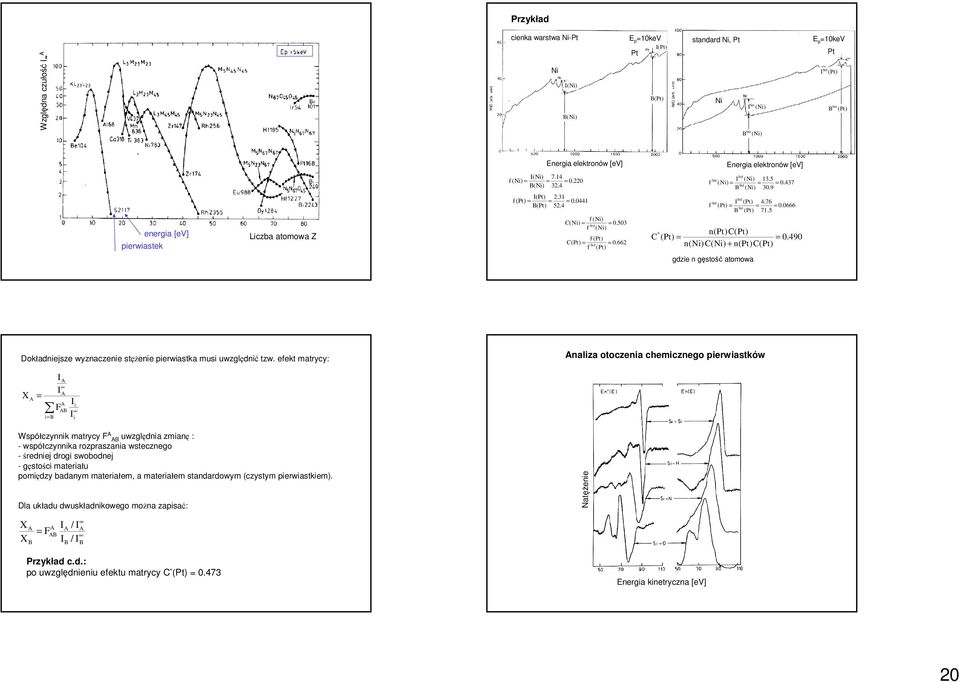 66 Std f (Pt) Std Std I (Ni) 3.5 f (Ni) = = =.437 Std B (Ni) 3.9 Std Std I (Pt) 4.76 f (Pt) = = =.666 Std B (Pt) 7.5 n(pt)c(pt) C * (Pt) = =.