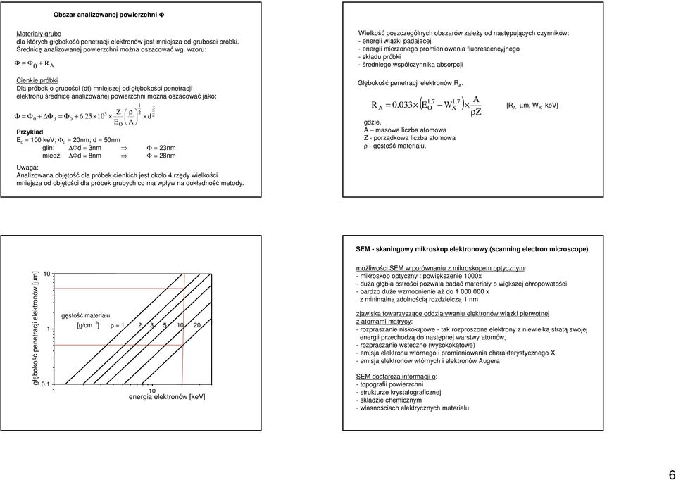 5 d EO Przykład E = kev; Φ = nm; d = 5nm glin: Φd = 3nm Φ = 3nm miedź: Φd = 8nm Φ = 8nm Uwaga: nalizowana objętość dla próbek cienkich jest około 4 rzędy wielkości mniejsza od objętości dla próbek