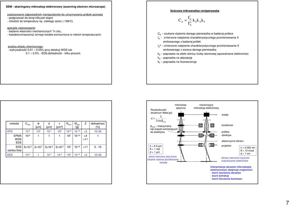 ciekłego azotu (-98 o C) specjale zastosowanie: - badanie własności mechanicznych "in situ - katodoluminescencji (emisja światła wzmocniona w niskich temperaturach) analiza składu chemicznego: -