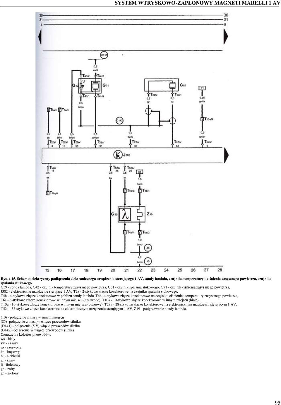 czujnik temperatury zasysanego powietrza, G61 - czujnik spalania stukowego, G71 - czujnik ciśnienia zasysanego powietrza, J382 - elektroniczne urządzenie sterujące 1 AV, T2z - 2-stykowe złącze