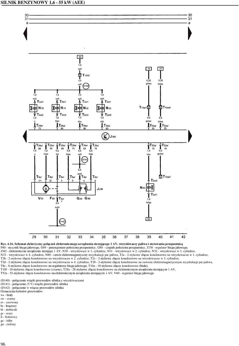 czujnik położenia przepustnicy, J338 - regulator biegu jałowego, J382 - elektroniczne urządzenie sterujące 1 AV, N30 - wtryskiwacz w 1. cylindrze, N31 - wtryskiwacz w 2.