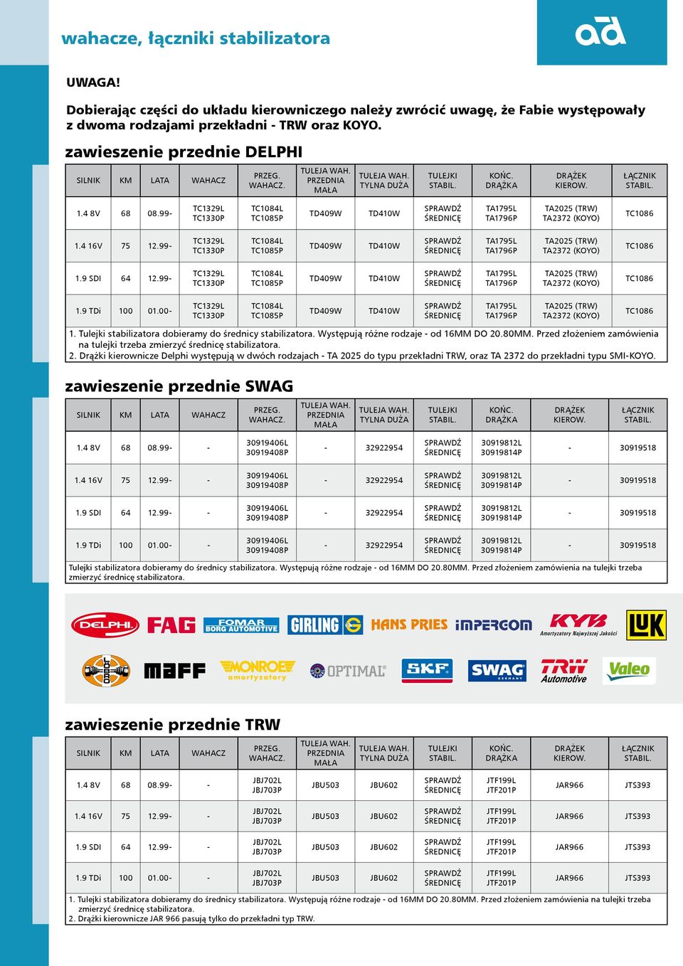 99- TC1329L TC1330P TC1084L TC1085P TD409W TD410W SPRAWDŹ ŚREDNICĘ TA1795L TA1796P TA2025 (TRW) TA2372 (KOYO) TC1086 1.4 16V 75 12.