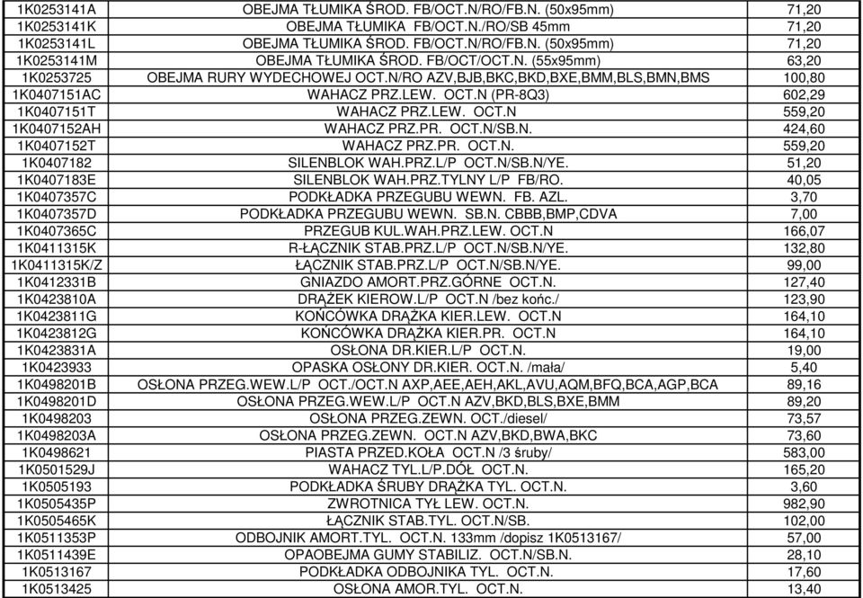 PR. OCT.N/SB.N. 424,60 1K0407152T WAHACZ PRZ.PR. OCT.N. 559,20 1K0407182 SILENBLOK WAH.PRZ.L/P OCT.N/SB.N/YE. 51,20 1K0407183E SILENBLOK WAH.PRZ.TYLNY L/P FB/RO.