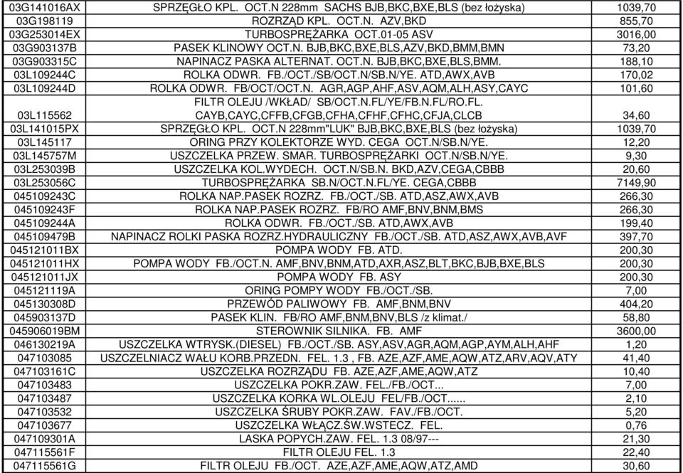 N/SB.N/YE. ATD,AWX,AVB 170,02 03L109244D ROLKA ODWR. FB/OCT/OCT.N. AGR,AGP,AHF,ASV,AQM,ALH,ASY,CAYC 101,60 FILTR OLEJU /WKŁAD/ SB/OCT.N.FL/