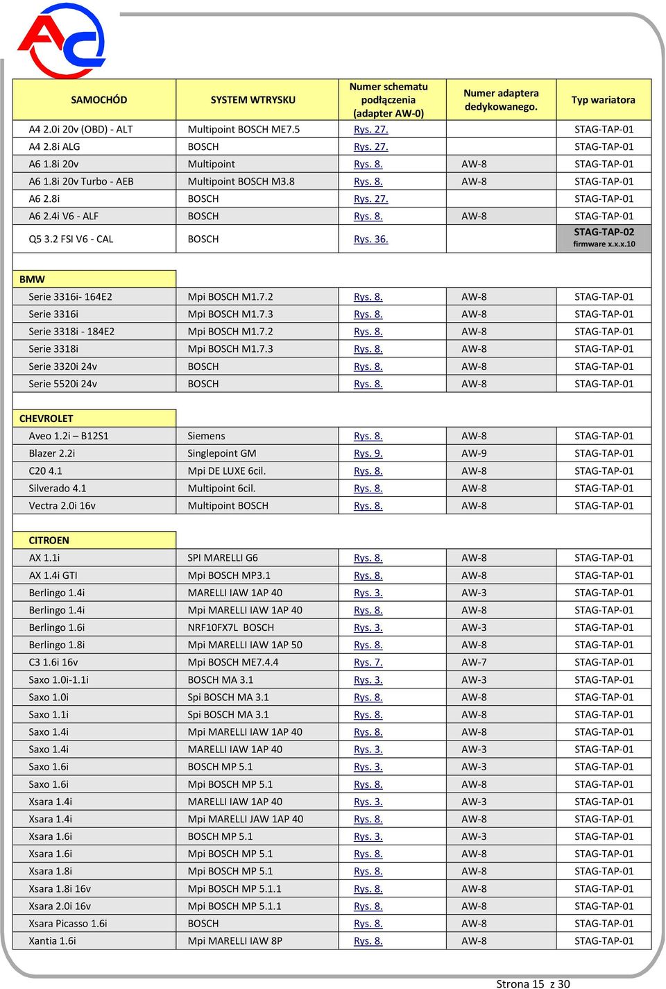 2 FSI V6 - CAL BOSCH Rys. 36. STAG-TAP-02 firmware x.x.x.10 BMW Serie 3316i- 164E2 Mpi BOSCH M1.7.2 Rys. 8. AW-8 STAG-TAP-01 Serie 3316i Mpi BOSCH M1.7.3 Rys. 8. AW-8 STAG-TAP-01 Serie 3318i - 184E2 Mpi BOSCH M1.