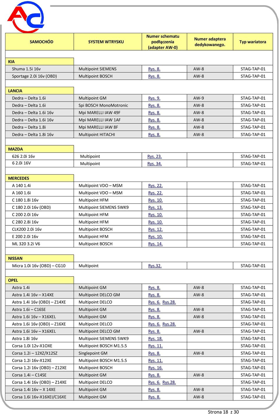 6i 16v Mpi MARELLI IAW 49F Rys. 8. AW-8 STAG-TAP-01 Dedra Delta 1.6i 16v Mpi MARELLI IAW 1AF Rys. 8. AW-8 STAG-TAP-01 Dedra Delta 1.8i Mpi MARELLI IAW 8F Rys. 8. AW-8 STAG-TAP-01 Dedra Delta 1.8i 16v Multipoint HITACHI Rys.