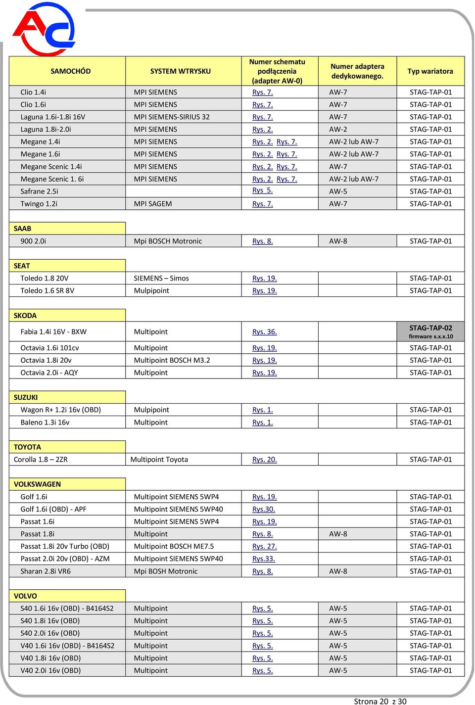 6i MPI SIEMENS Rys. 2. Rys. 7. AW-2 lub AW-7 STAG-TAP-01 Megane Scenic 1.4i MPI SIEMENS Rys. 2. Rys. 7. AW-7 STAG-TAP-01 Megane Scenic 1. 6i MPI SIEMENS Rys. 2. Rys. 7. AW-2 lub AW-7 STAG-TAP-01 Safrane 2.