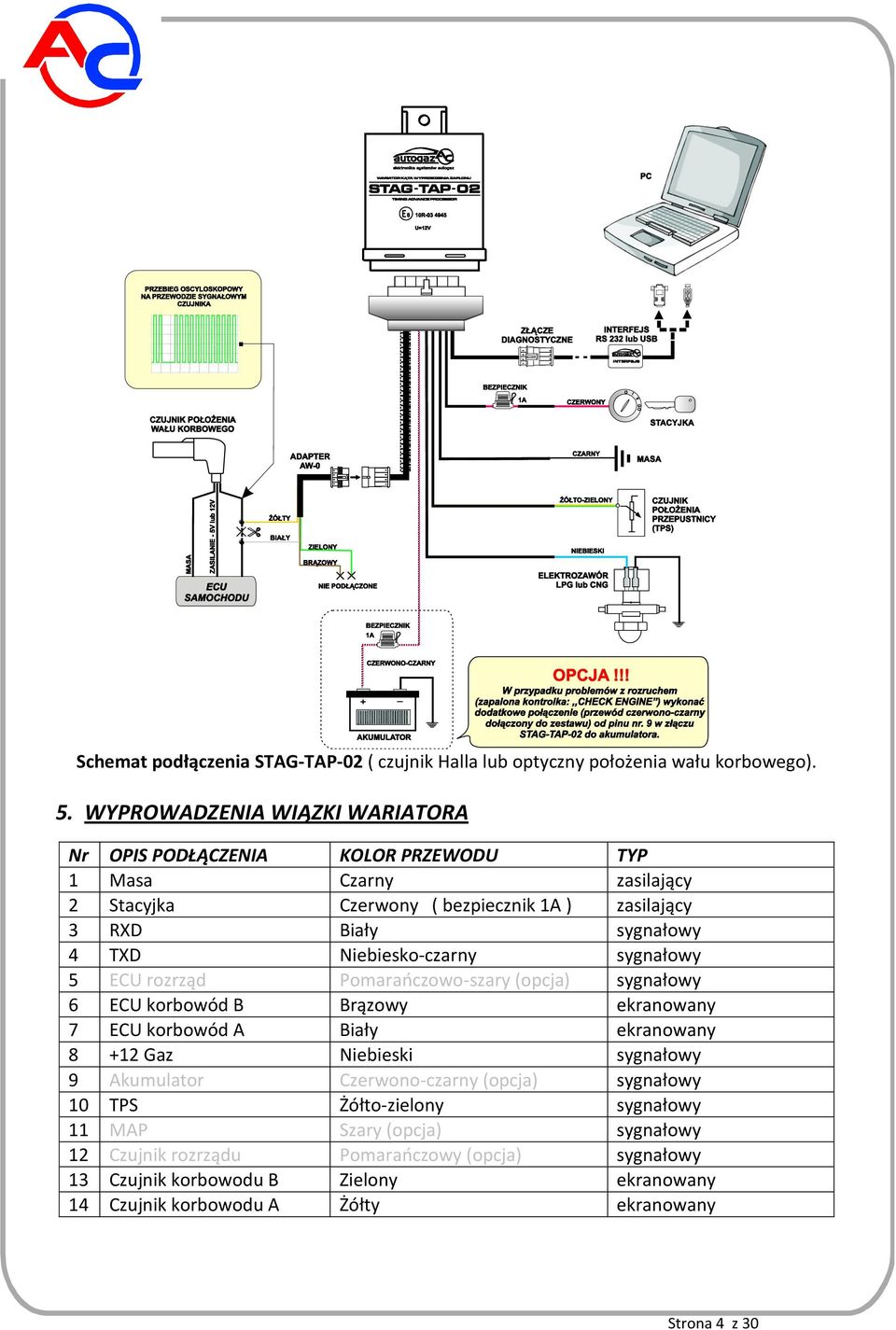 Niebiesko-czarny sygnałowy 5 ECU rozrząd Pomaraoczowo-szary (opcja) sygnałowy 6 ECU korbowód B Brązowy ekranowany 7 ECU korbowód A Biały ekranowany 8 +12 Gaz Niebieski