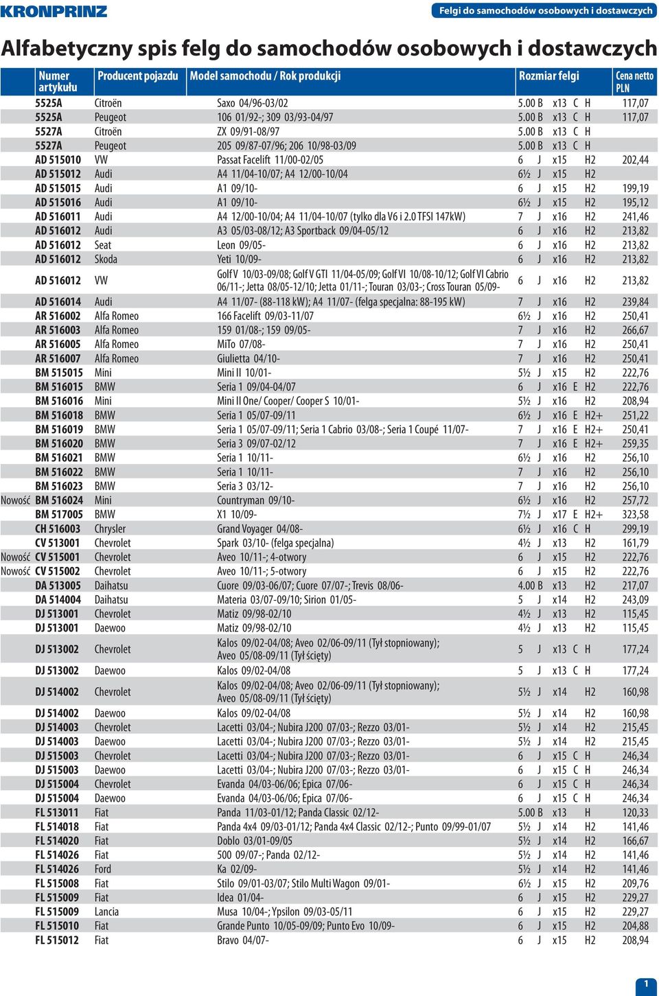 00 B x13 C H 5527A Peugeot 205 09/87-07/96; 206 10/98-03/09 5.