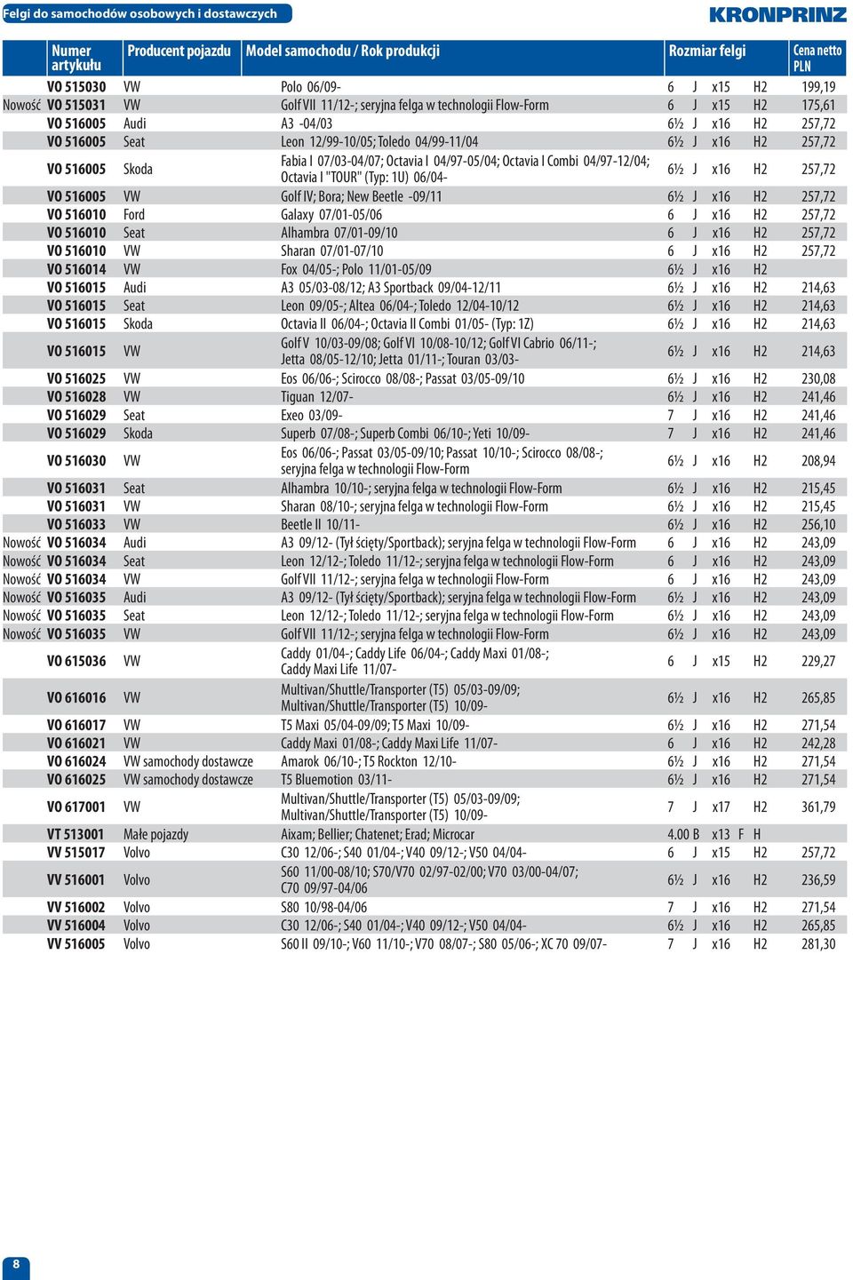 04/97-05/04; Octavia I Combi 04/97-12/04; Octavia I "TOUR" (Typ: 1U) 06/04-257,72 VO 516005 VW Golf IV; Bora; New Beetle -09/11 257,72 VO 516010 Ford Galaxy 07/01-05/06 6 J x16 H2 257,72 VO 516010