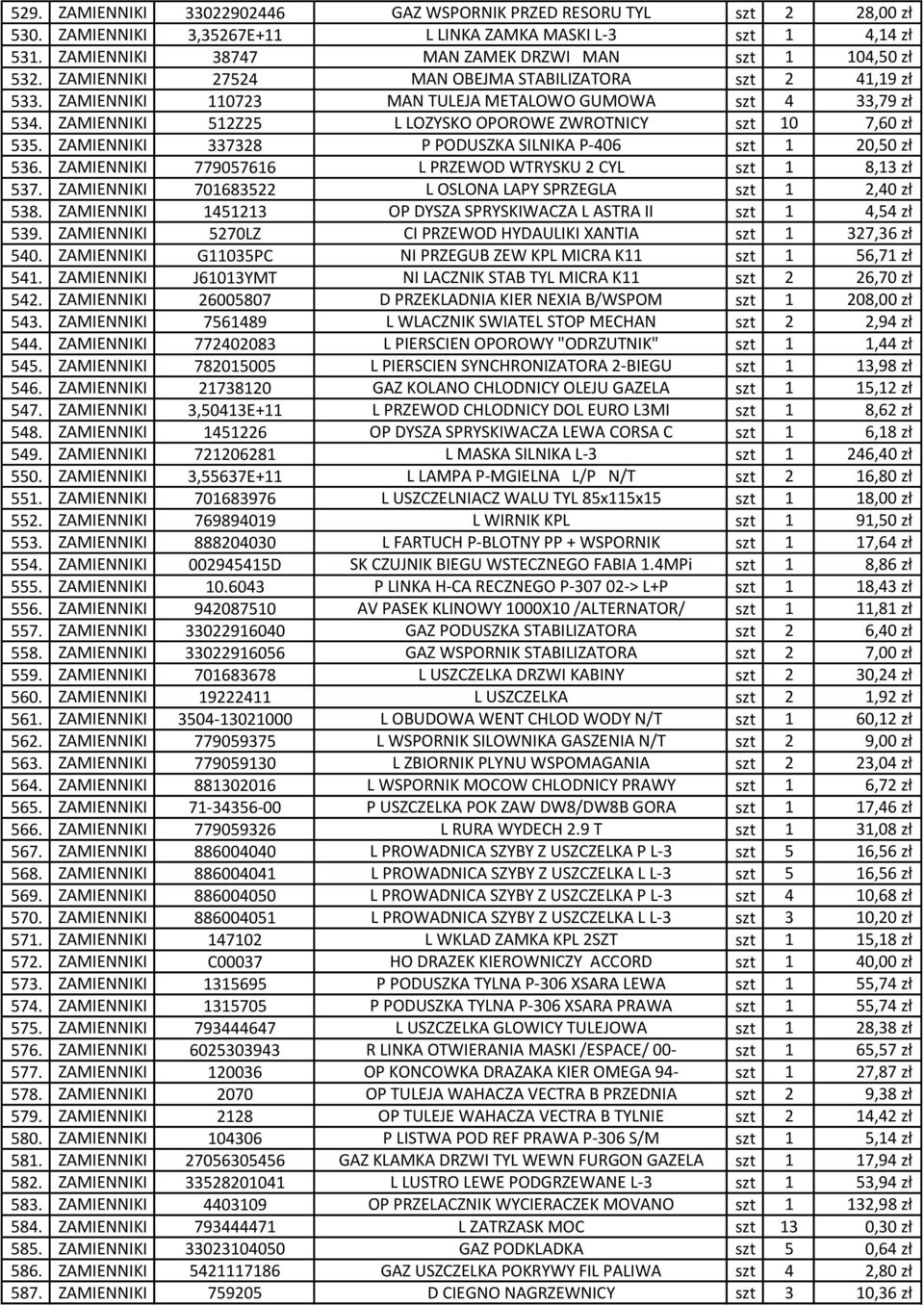 ZAMIENNIKI 512Z25 L LOZYSKO OPOROWE ZWROTNICY szt 10 7,60 zł 535. ZAMIENNIKI 337328 P PODUSZKA SILNIKA P-406 szt 1 20,50 zł 536. ZAMIENNIKI 779057616 L PRZEWOD WTRYSKU 2 CYL szt 1 8,13 zł 537.