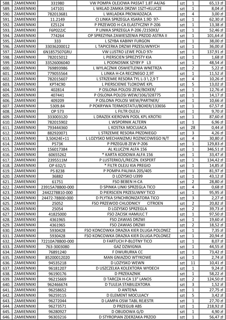 ZAMIENNIKI EZ5124 P PRZEWOD H-CA ELASTYCZNY P-206 szt 1 13,38 zł 593. ZAMIENNIKI F6P022JC P LINIKA SPRZEGLA P-206 /2150X3/ szt 1 52,46 zł 594.