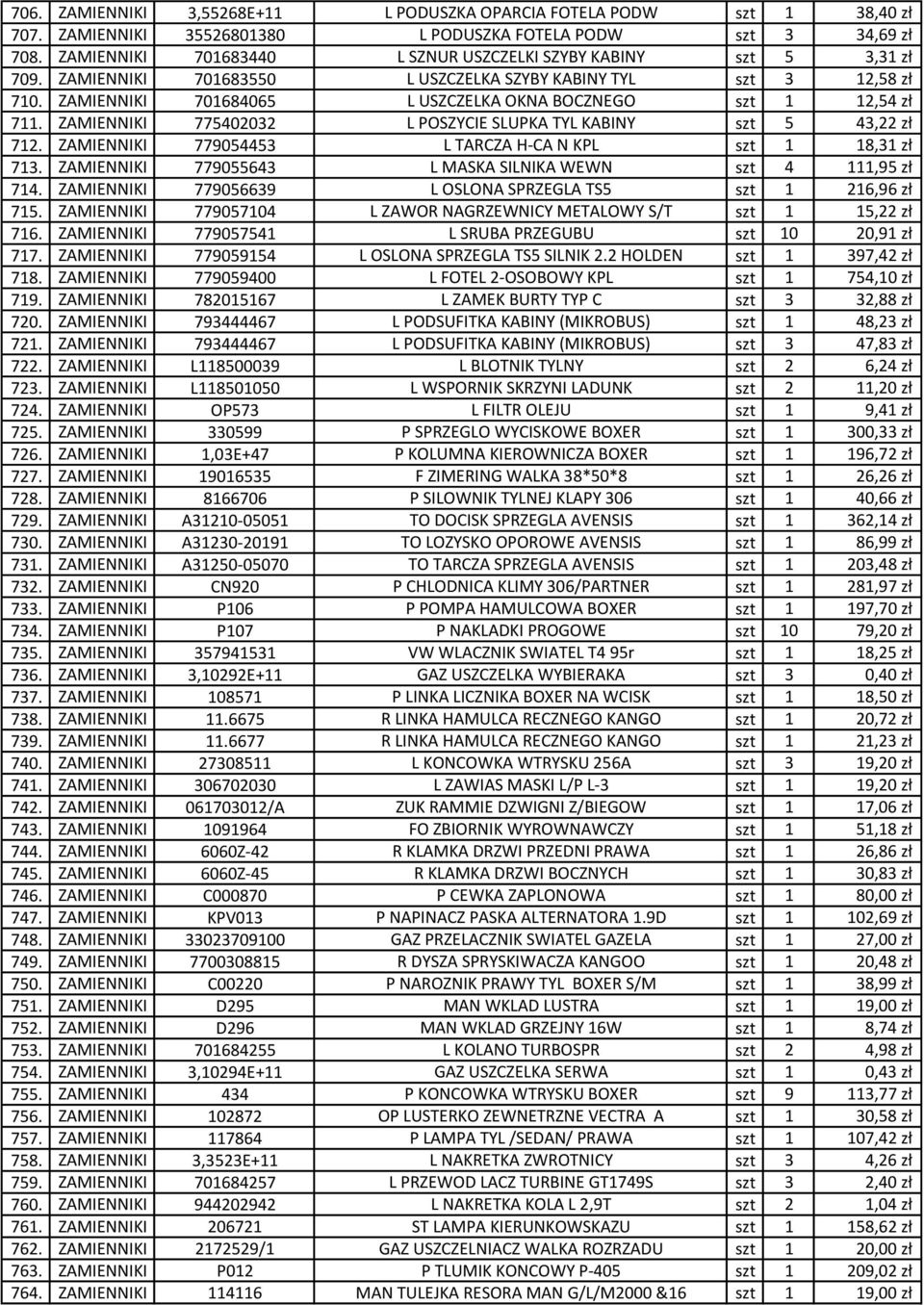 ZAMIENNIKI 701684065 L USZCZELKA OKNA BOCZNEGO szt 1 12,54 zł 711. ZAMIENNIKI 775402032 L POSZYCIE SLUPKA TYL KABINY szt 5 43,22 zł 712. ZAMIENNIKI 779054453 L TARCZA H-CA N KPL szt 1 18,31 zł 713.