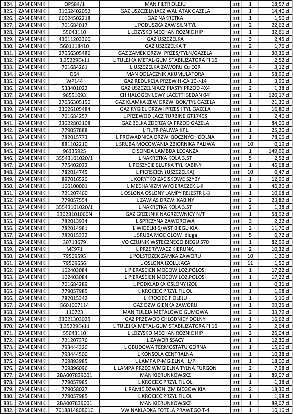 ZAMIENNIKI 5601118410 GAZ USZCZELKA T szt 2 1,76 zł 831. ZAMIENNIKI 27056305486 GAZ ZAMEK DRZWI PRZES/TYLN/GAZELA szt 1 30,36 zł 832.