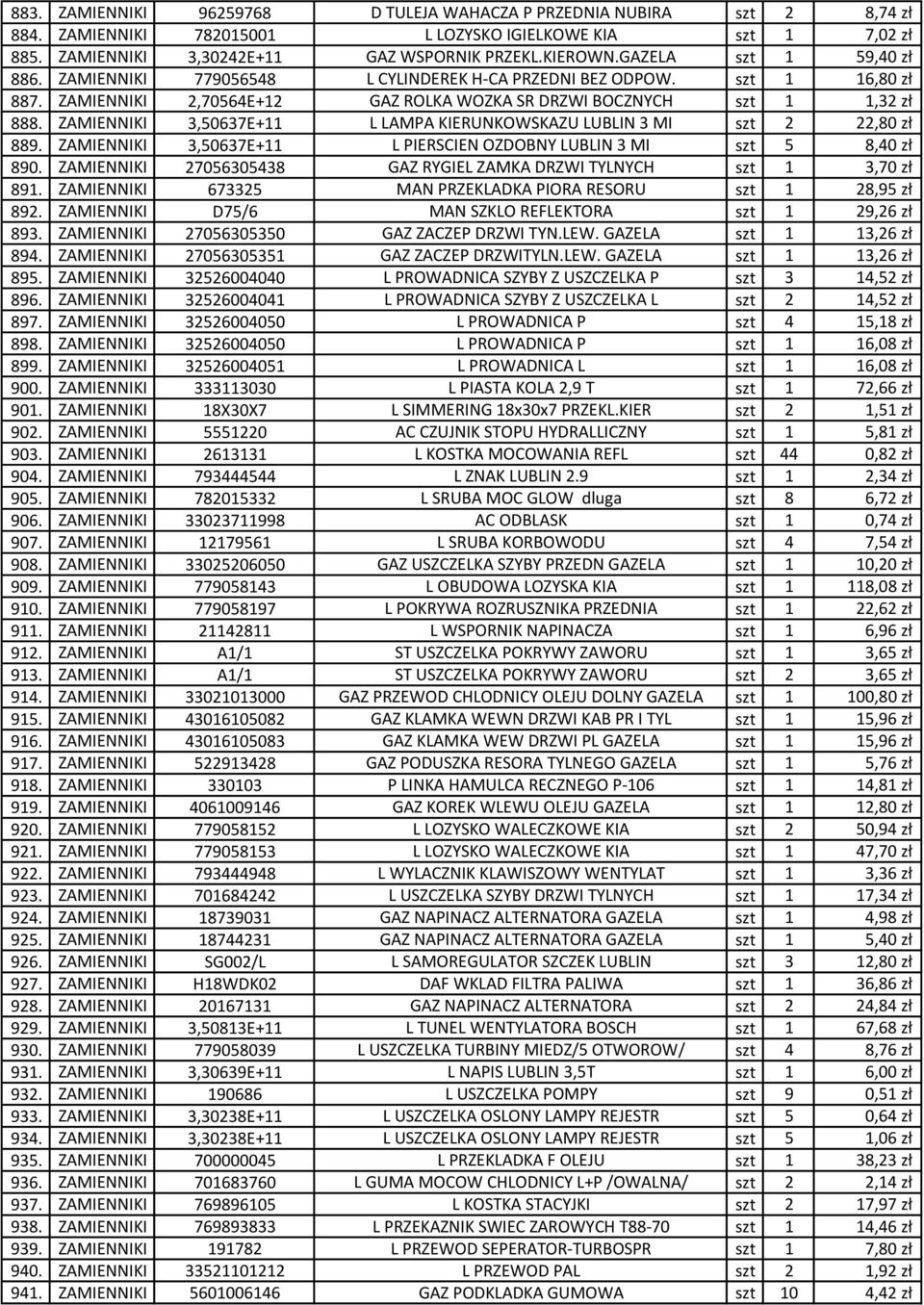 ZAMIENNIKI 3,50637E+11 L LAMPA KIERUNKOWSKAZU LUBLIN 3 MI szt 2 22,80 zł 889. ZAMIENNIKI 3,50637E+11 L PIERSCIEN OZDOBNY LUBLIN 3 MI szt 5 8,40 zł 890.