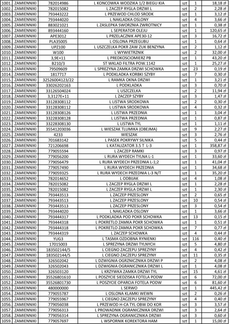 ZAMIENNIKI 893444160 L SEPERATOR OLEJU szt 1 120,65 zł 1007. ZAMIENNIKI APE3012 L PRZELACZNIK APE30-12 szt 3 16,72 zł 1008. ZAMIENNIKI PLA35005 L OSLONA PRZEGUBU szt 1 0,64 zł 1009.