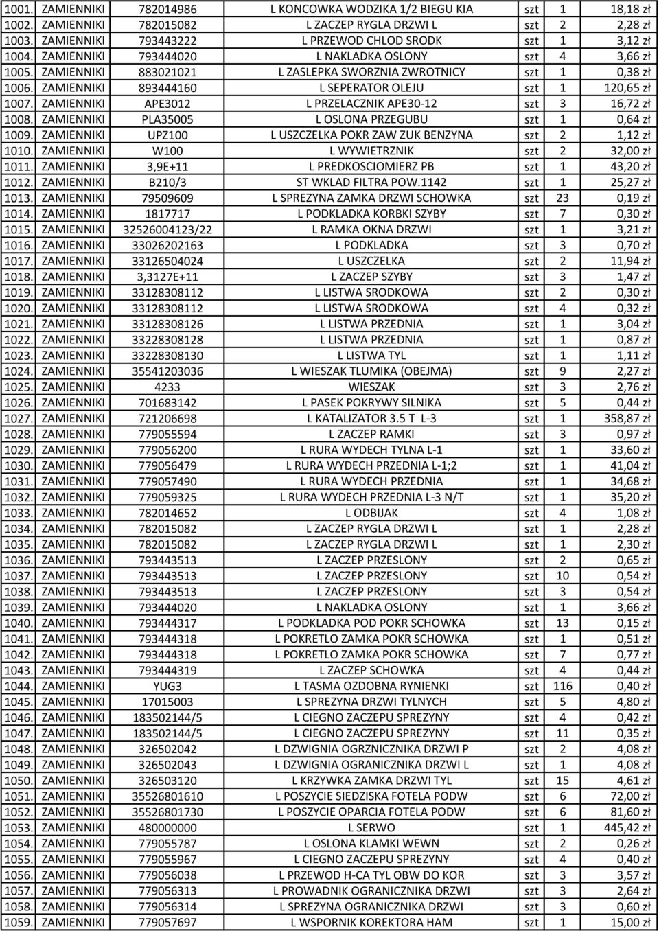 ZAMIENNIKI 893444160 L SEPERATOR OLEJU szt 1 120,65 zł 1007. ZAMIENNIKI APE3012 L PRZELACZNIK APE30-12 szt 3 16,72 zł 1008. ZAMIENNIKI PLA35005 L OSLONA PRZEGUBU szt 1 0,64 zł 1009.