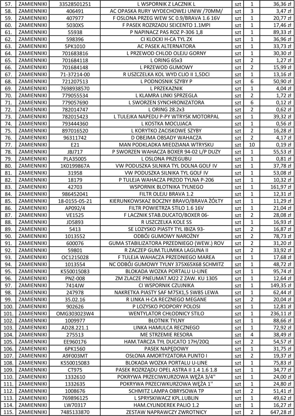 ZAMIENNIKI 598396 CI KLOCKI H-CA TYL ZX szt 1 36,96 zł 63. ZAMIENNIKI 5PK1010 AC PASEK ALTERNATORA szt 1 33,73 zł 64. ZAMIENNIKI 701683816 L PRZEWOD CHLOD OLEJU GORNY szt 1 30,30 zł 65.