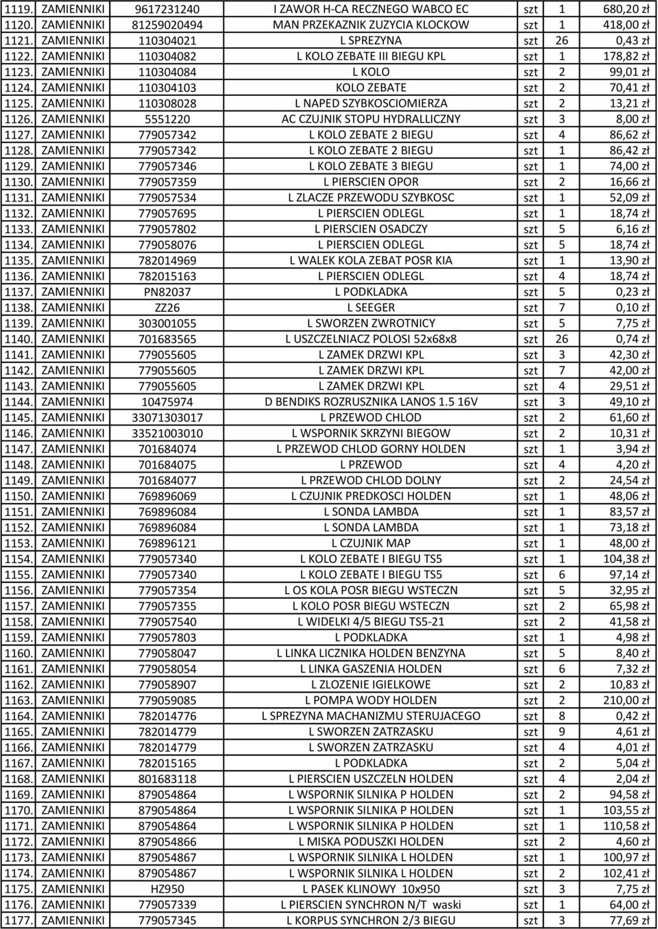 ZAMIENNIKI 110304103 KOLO ZEBATE szt 2 70,41 zł 1125. ZAMIENNIKI 110308028 L NAPED SZYBKOSCIOMIERZA szt 2 13,21 zł 1126. ZAMIENNIKI 5551220 AC CZUJNIK STOPU HYDRALLICZNY szt 3 8,00 zł 1127.