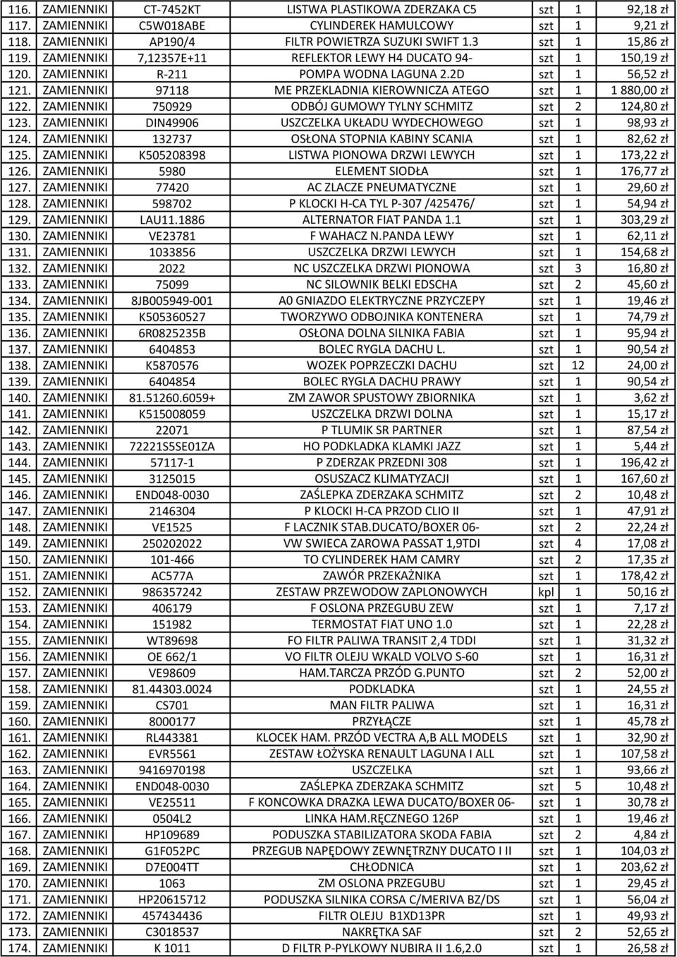 ZAMIENNIKI 97118 ME PRZEKLADNIA KIEROWNICZA ATEGO szt 1 1 880,00 zł 122. ZAMIENNIKI 750929 ODBÓJ GUMOWY TYLNY SCHMITZ szt 2 124,80 zł 123.