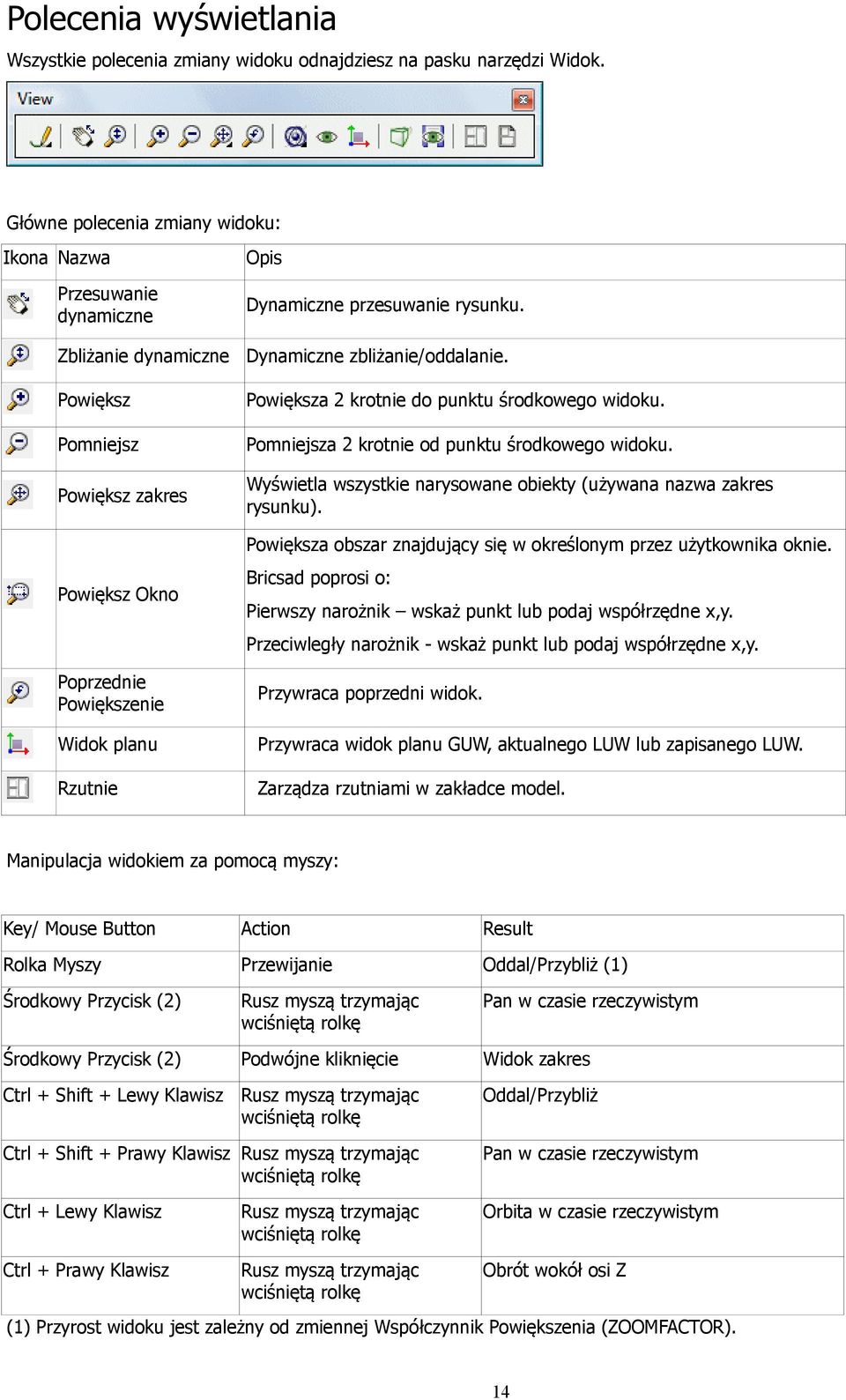 Powiększ zakres Wyświetla wszystkie narysowane obiekty (używana nazwa zakres rysunku). Powiększa obszar znajdujący się w określonym przez użytkownika oknie.