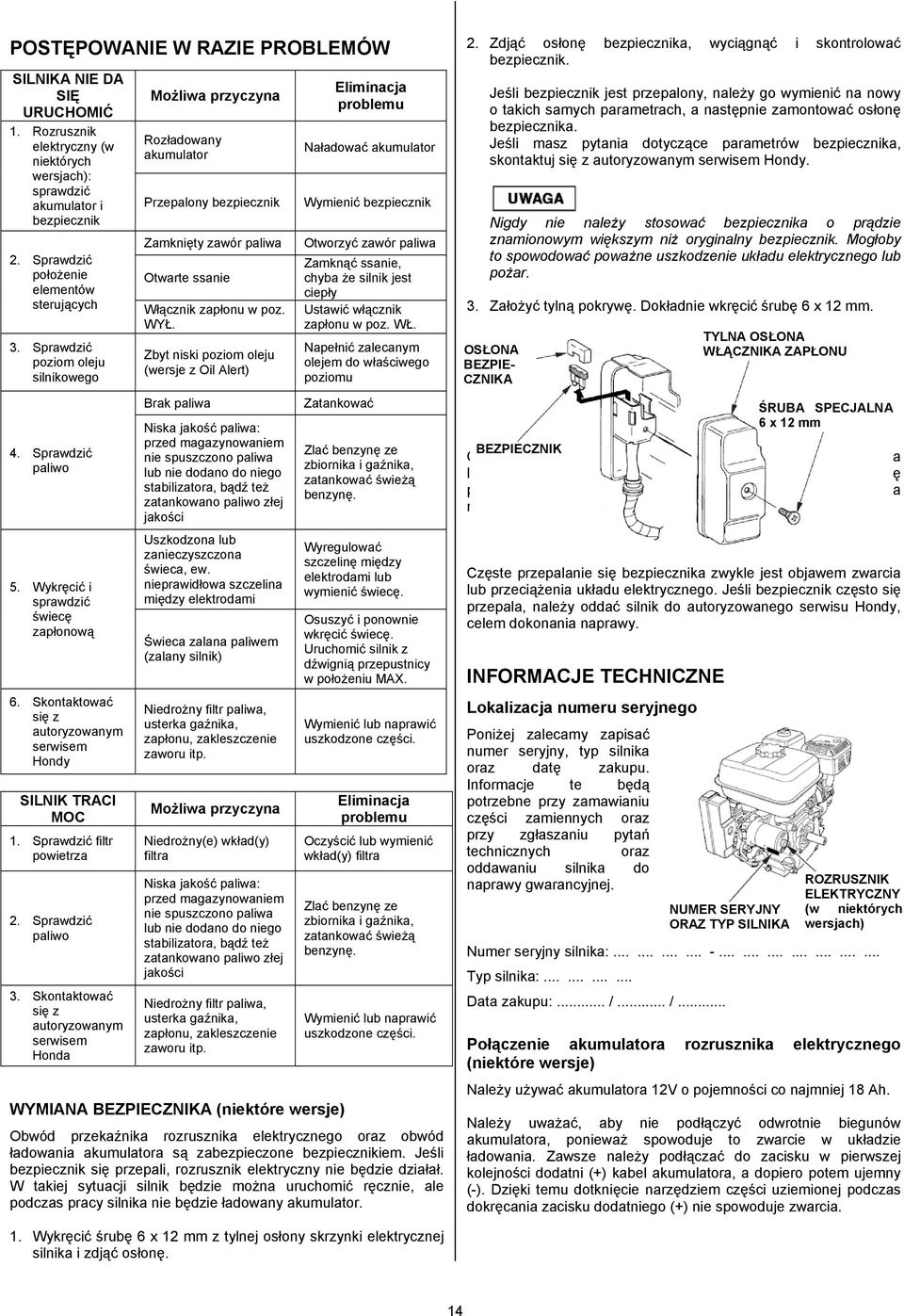 Sprawdzić paliwo 3. Skontaktować się z autoryzowanym serwisem Honda Możliwa przyczyna Rozładowany akumulator Przepalony bezpiecznik Zamknięty zawór paliwa Otwarte ssanie Włącznik zapłonu w poz. WYŁ.