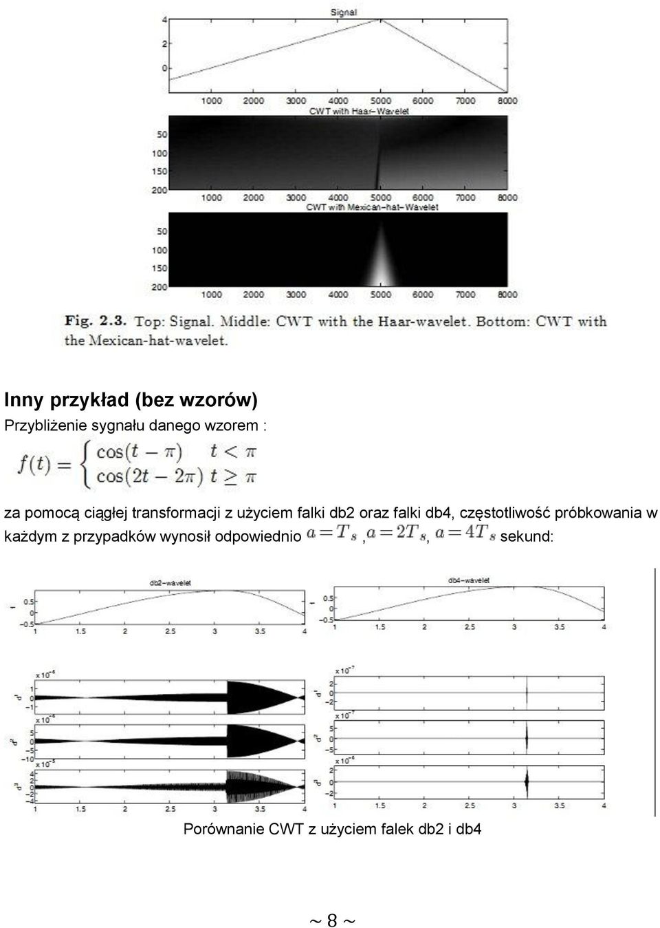 db4, częstotliwość próbkowania w każdym z przypadków wynosił