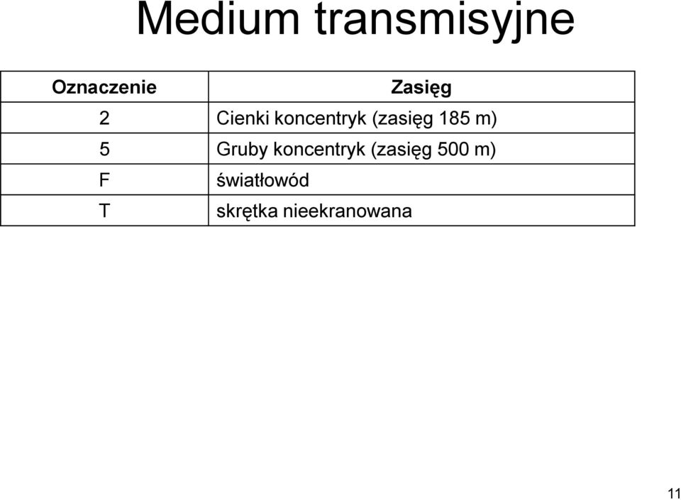 185 m) 5 Gruby koncentryk (zasięg