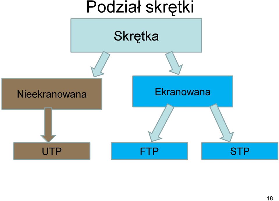 Nieekranowana