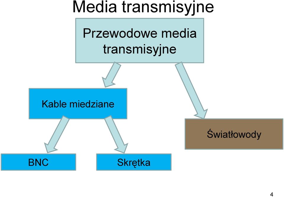 transmisyjne Kable