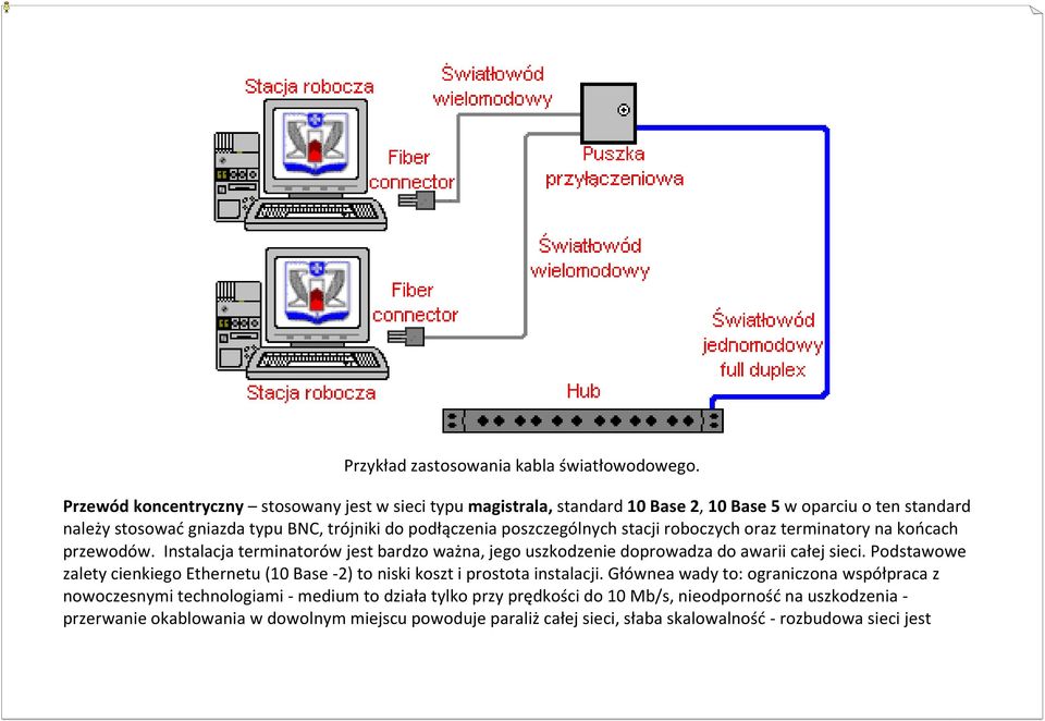 poszczególnych stacji roboczych oraz terminatory na końcach przewodów. Instalacja terminatorów jest bardzo ważna, jego uszkodzenie doprowadza do awarii całej sieci.