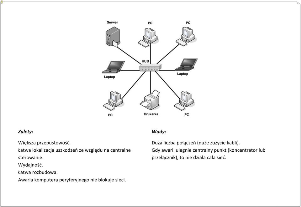 Łatwa rozbudowa. Awaria komputera peryferyjnego nie blokuje sieci.