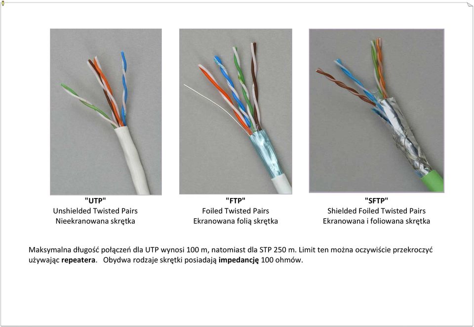 Maksymalna długość połączeń dla UTP wynosi 100 m, natomiast dla STP 250 m.